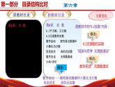 七年级数学下册（沪科版2024）-【新教材解读】义务教育教材内容解读课件
