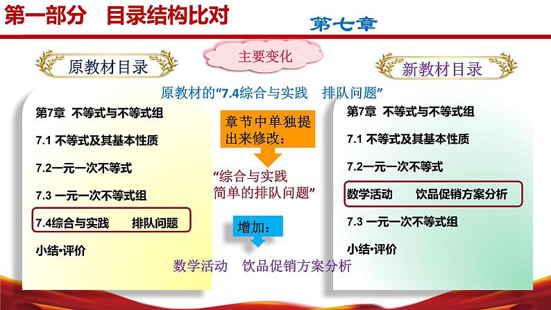 七年级数学下册（沪科版2024）-【新教材解读】义务教育教材内容解读课件第5页