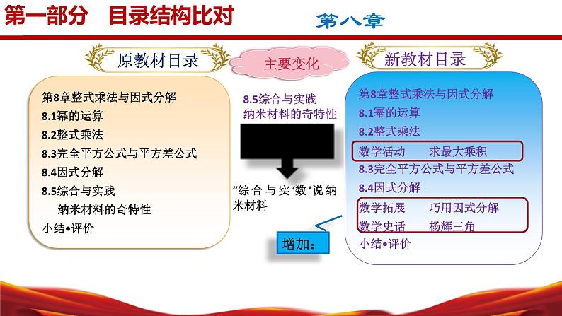 七年级数学下册（沪科版2024）-【新教材解读】义务教育教材内容解读课件第6页