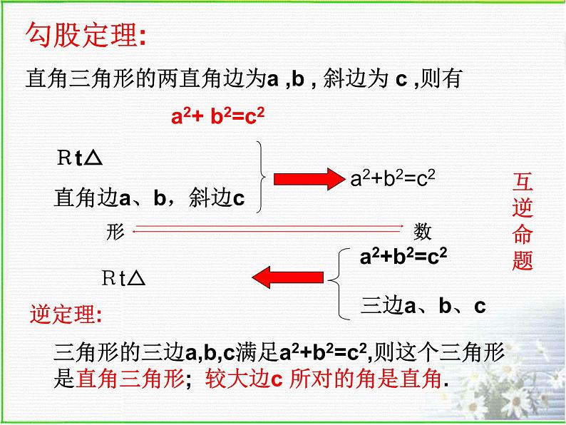 人教版八下数学第十七章《勾股定理》复习课件第2页