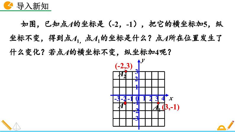 人教版（2024）七年级数学（下）课件 9.2.2 用坐标表示平移第2页