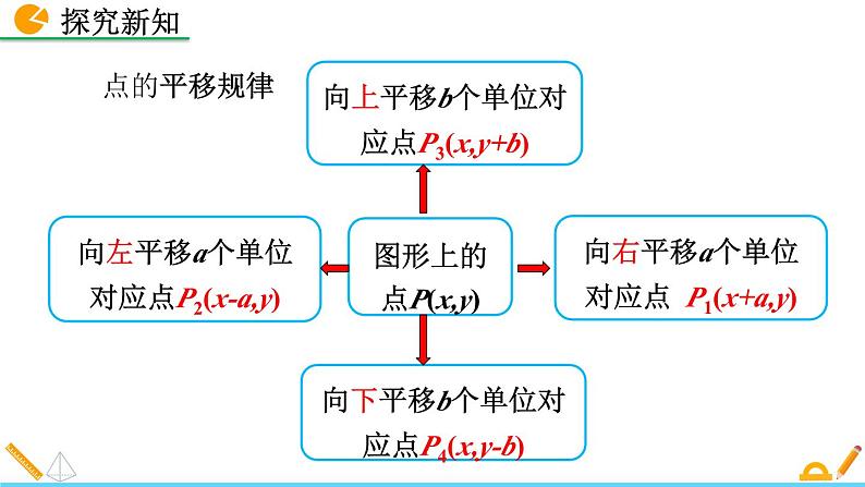 人教版（2024）七年级数学（下）课件 9.2.2 用坐标表示平移第6页