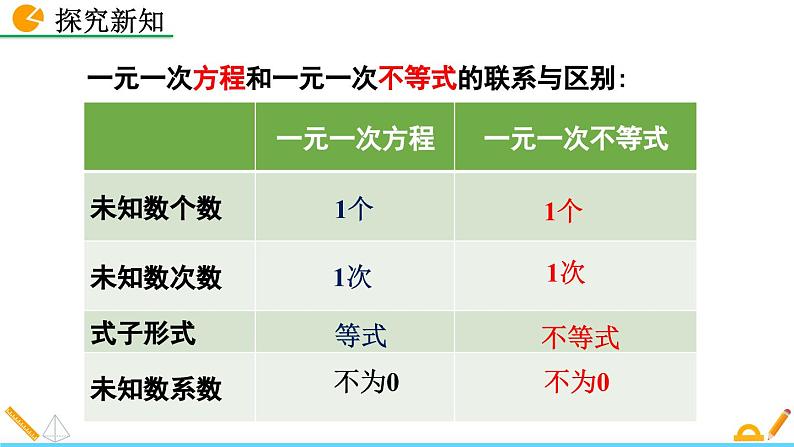 人教版（2024）七年级数学（下）课件 11.2 一元一次不等式（第1课时）第6页