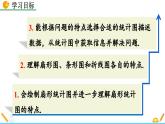 人教版（2024）七年级数学（下）课件 12.2.1 扇形图、条形图和折线图