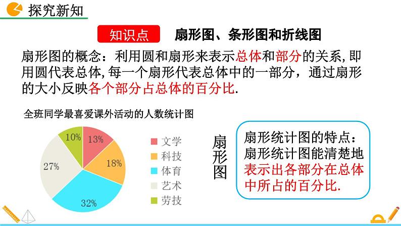 人教版（2024）七年级数学（下）课件 12.2.1 扇形图、条形图和折线图第4页