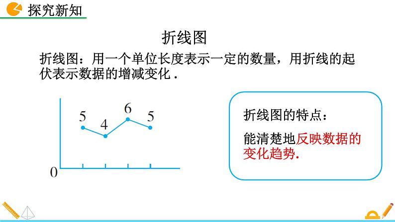 人教版（2024）七年级数学（下）课件 12.2.1 扇形图、条形图和折线图第7页