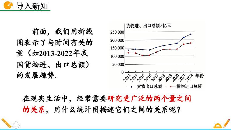 人教版（2024）七年级数学（下）课件 12.2.3 趋势图第2页