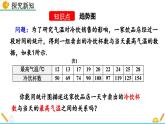 人教版（2024）七年级数学（下）课件 12.2.3 趋势图