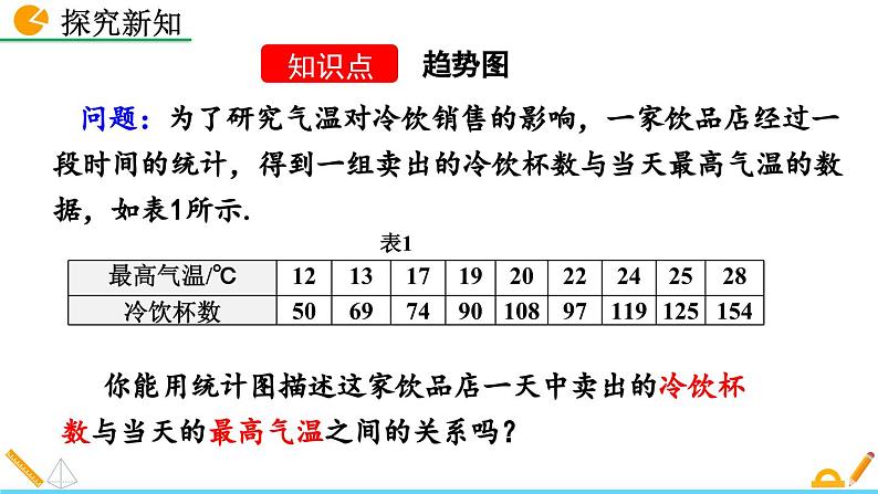 人教版（2024）七年级数学（下）课件 12.2.3 趋势图第4页