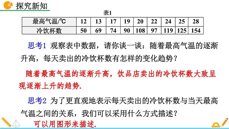 人教版（2024）七年级数学（下）课件 12.2.3 趋势图第5页