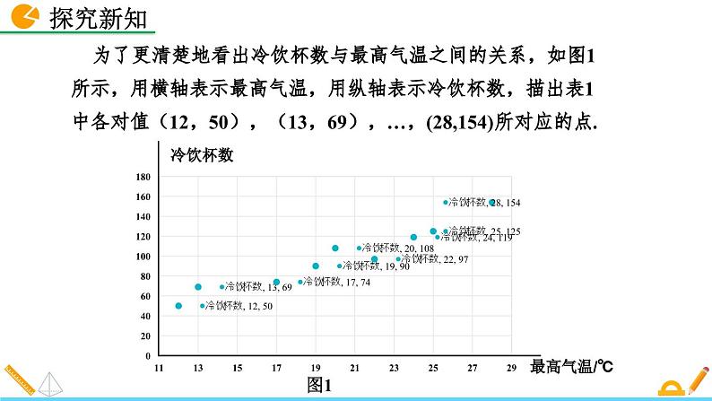 人教版（2024）七年级数学（下）课件 12.2.3 趋势图第6页