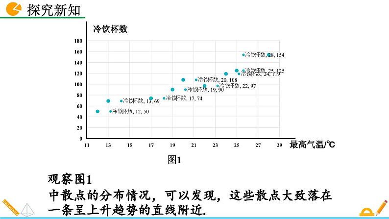 人教版（2024）七年级数学（下）课件 12.2.3 趋势图第7页