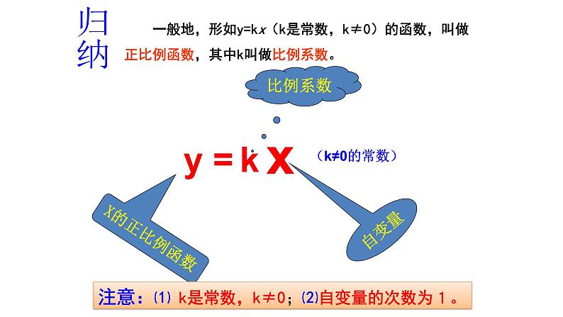 人教版八年级下册数学课件：19.2.1正比例函数第4页