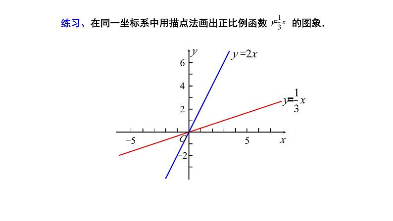 人教版八年级下册数学课件：19.2.1正比例函数第7页