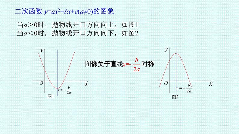 二次函数课件-初升高数学教材衔接第2页