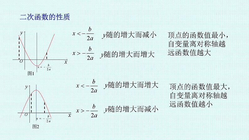 二次函数课件-初升高数学教材衔接第3页