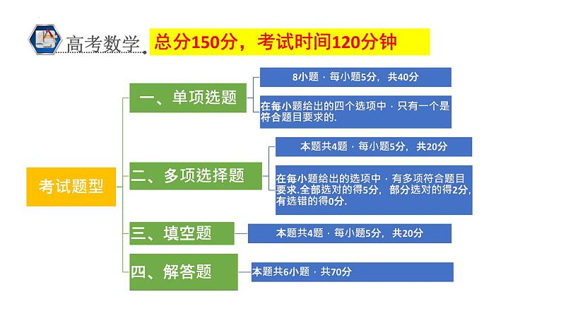 解方程、方程组、不等式、不等式组、代数恒等式 课件 -初升高数学教材衔接第2页