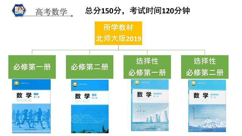 解方程、方程组、不等式、不等式组、代数恒等式 课件 -初升高数学教材衔接第3页