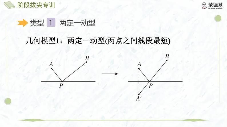 阶段拔尖专训4 特殊四边形中的动点与最值问题第3页