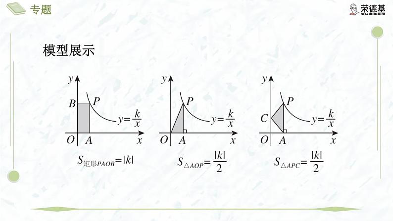 专题7 反比例函数中k的几何意义第4页