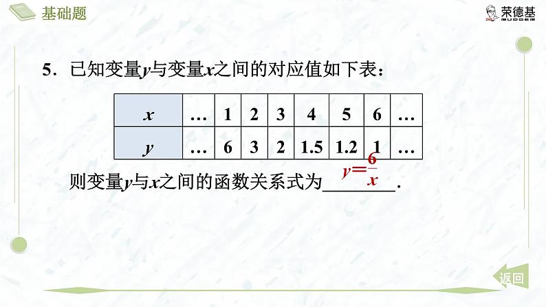 6.1 反比例函数第8页