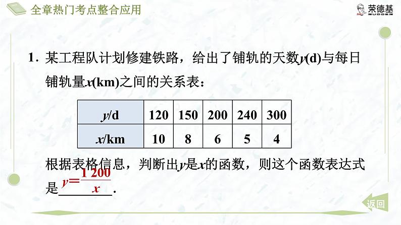 全章热门考点整合应用第4页