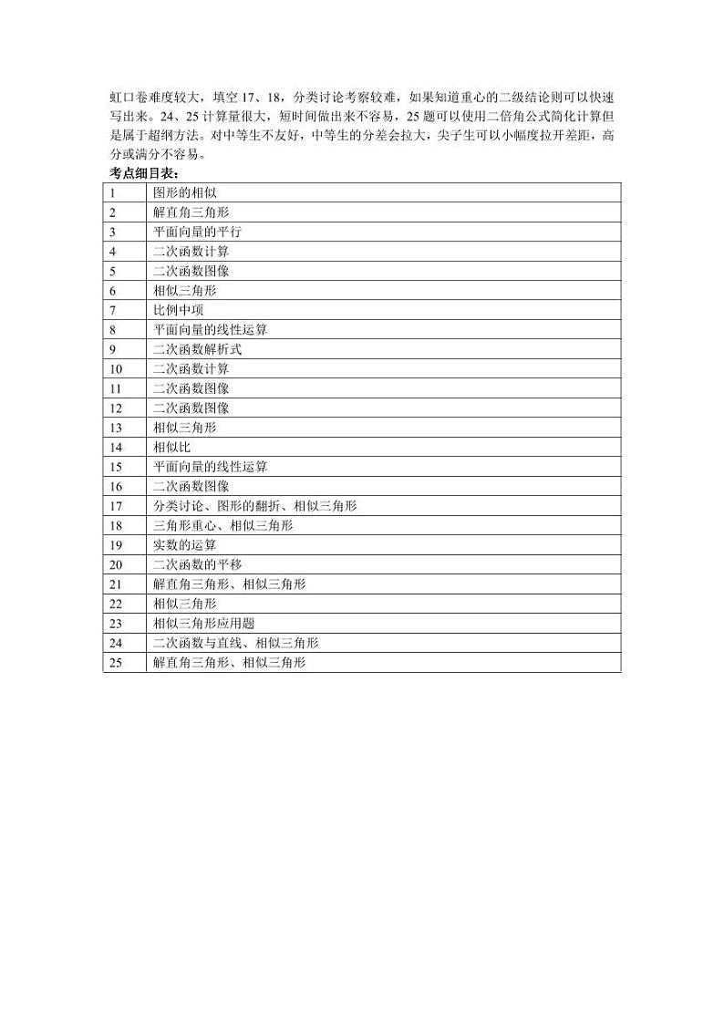2025届上海市虹口区初三一模数学（解析版）第1页