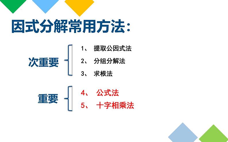 初高中数学衔接课——第二章数与式 2.2乘法公式课件第2页