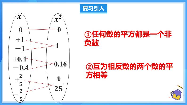 8.1.1 平方根 课件第5页