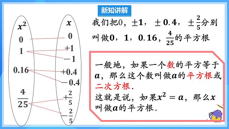 8.1.1 平方根 课件第6页