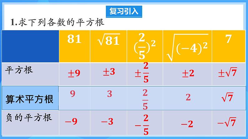 8.1.2 算术平方根 课件第4页