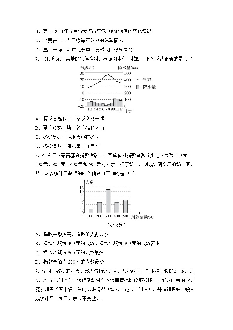 第6章 收集、整理与描述数据 章节综合测试（试卷） -2024-2025学年湘教版七年级数学下册第2页