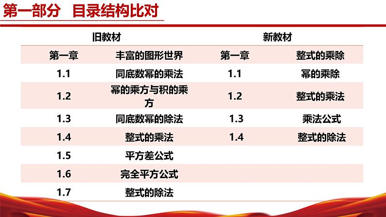 七年级数学下册（北师大版2024）-【新教材解读】义务教育教材内容解读课件第6页