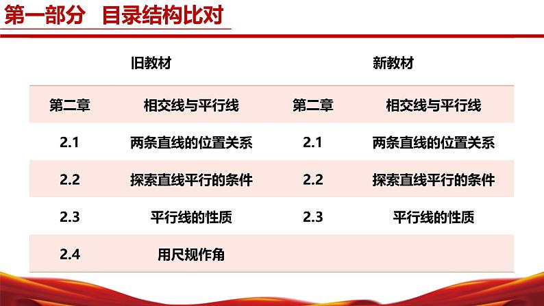 七年级数学下册（北师大版2024）-【新教材解读】义务教育教材内容解读课件第7页