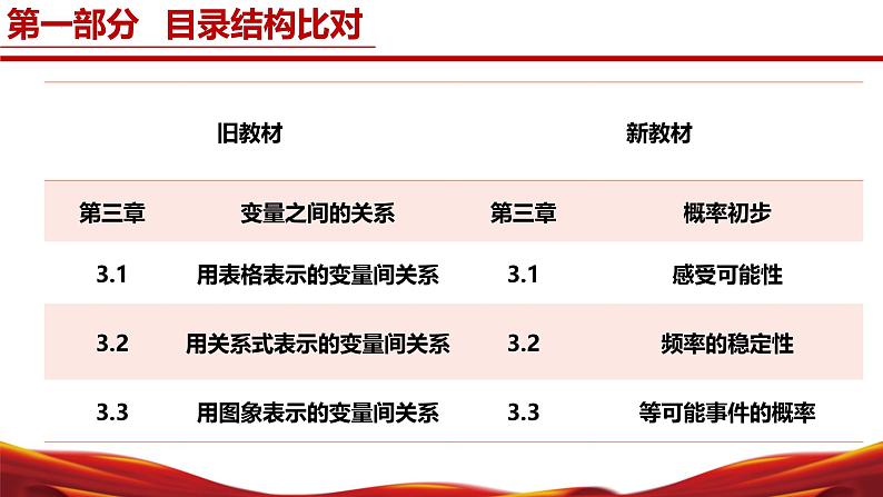 七年级数学下册（北师大版2024）-【新教材解读】义务教育教材内容解读课件第8页