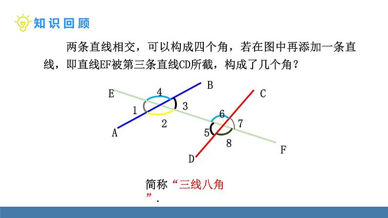 北师大版（2024）七年级数学（下）课件 2.2探索直线平行的条件  第1课时  利用同位角判定两直线平行第3页