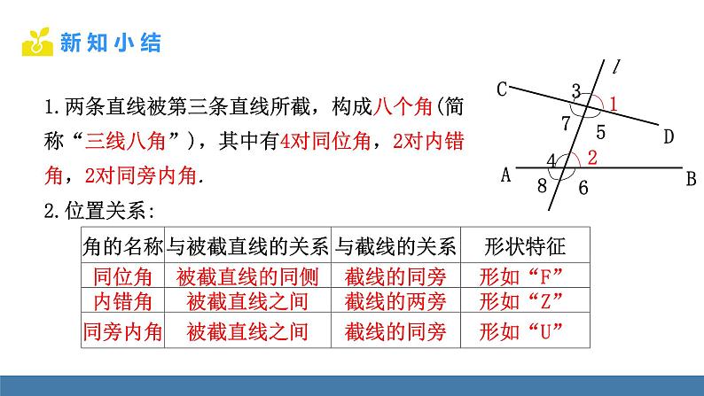 北师大版（2024）七年级数学（下）课件 2.2探索直线平行的条件  第2课时  利用内错角、同旁内角判定两直线平行第7页