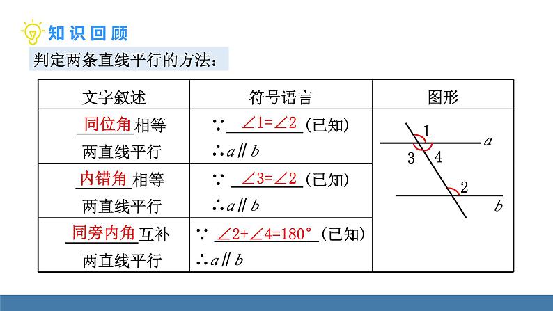 北师大版（2024）七年级数学（下）课件 2.3平行线的性质  第1课时  平行线的性质第3页