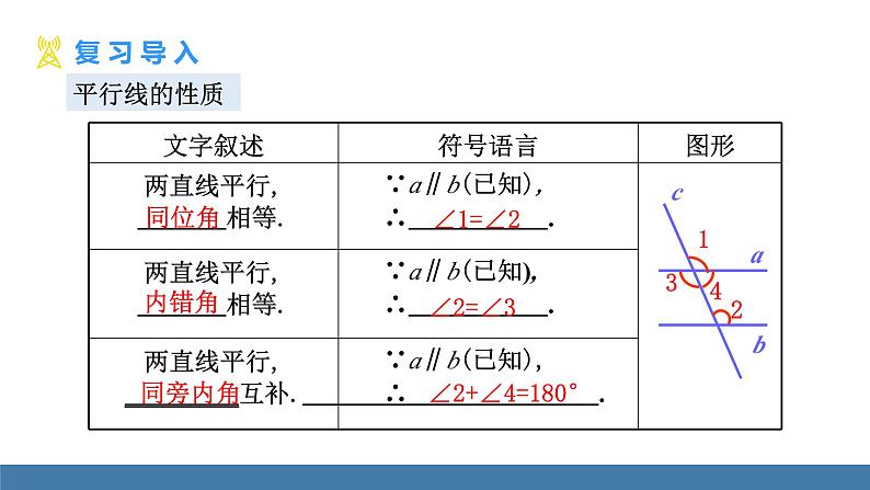 北师大版（2024）七年级数学（下）课件 2.3平行线的性质  第2课时  平行线的判定与性质第3页