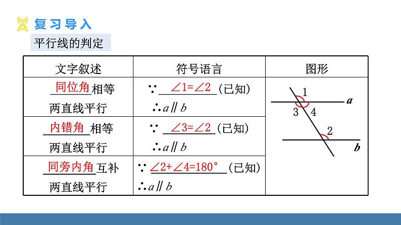 北师大版（2024）七年级数学（下）课件 2.3平行线的性质  第2课时  平行线的判定与性质第4页