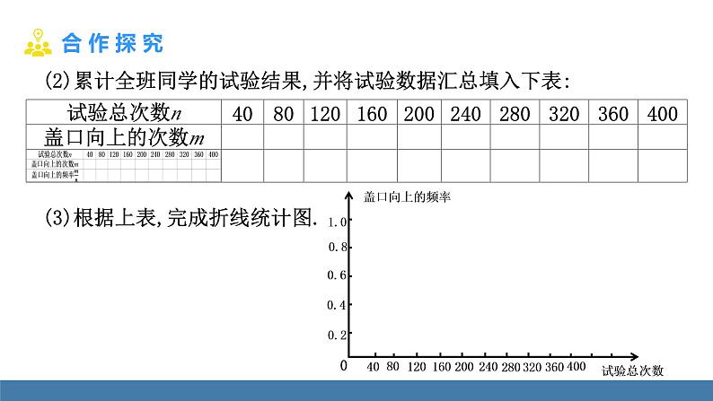 北师大版（2024）七年级数学（下）课件 3.2频率的稳定性 第1课时 频率的稳定性第6页