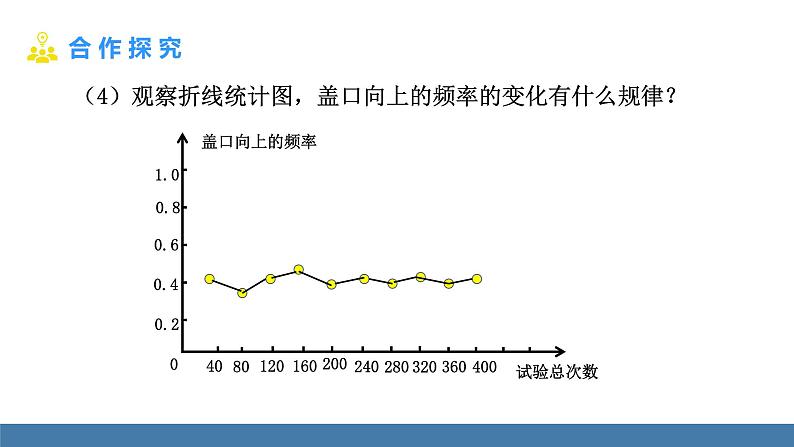 北师大版（2024）七年级数学（下）课件 3.2频率的稳定性 第1课时 频率的稳定性第7页