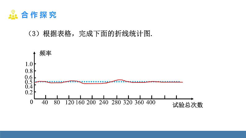 北师大版（2024）七年级数学（下）课件 3.2频率的稳定性 第2课时 用频率估计概率第5页