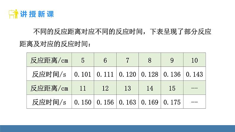 北师大版（2024）七年级数学（下）课件 6.2 用表格表示变量之间的关系第5页