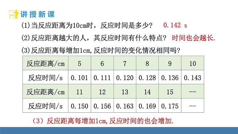 北师大版（2024）七年级数学（下）课件 6.2 用表格表示变量之间的关系第6页