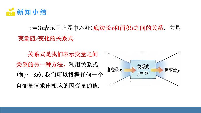 北师大版（2024）七年级数学（下）课件 6.3 用关系式表示变量之间的关系第6页