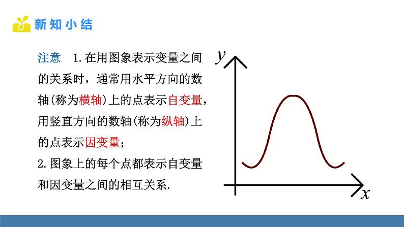 北师大版（2024）七年级数学（下）课件 6.4 用图象表示变量之间的关系 第1课时第7页