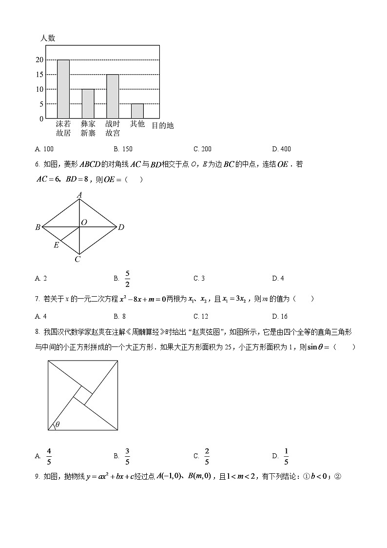 2024年四川省乐山市中考数学模拟试题 （原卷版）第2页