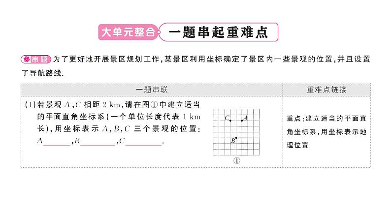 初中数学新人教版七年级下册第九章 平面直角坐标系复习作业课件2025春第2页