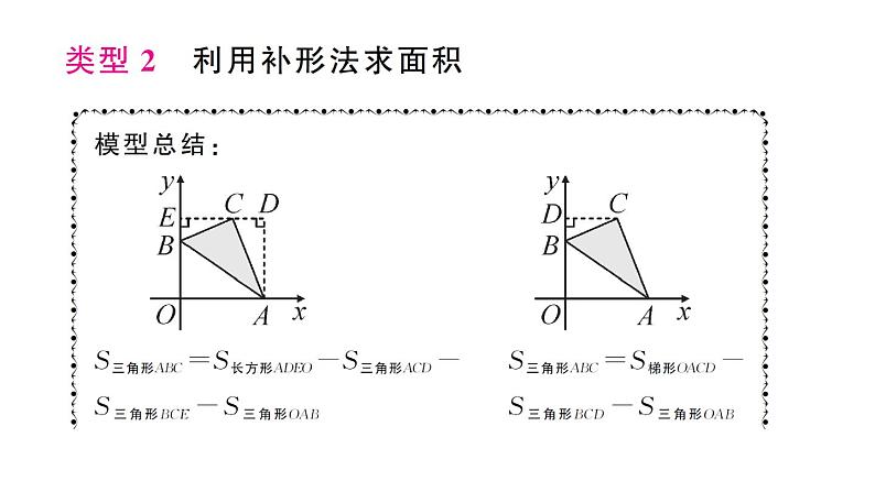 初中数学新人教版七年级下册第九章专题一1 坐标与面积1——知坐标求面积作业课件2025春第7页